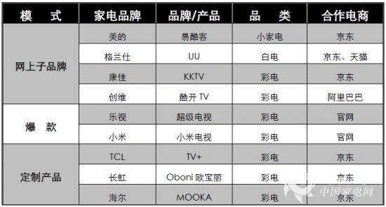 深度家电智慧生活频道_天极网(图1)