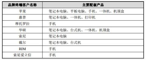 全站实时更新评论(图1)