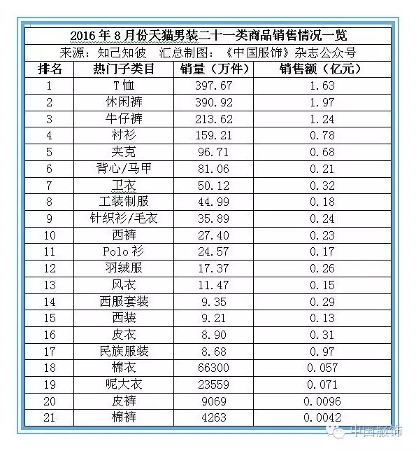 小众桃受追捧、损耗降至3%商超打磨生鲜供应链(图1)