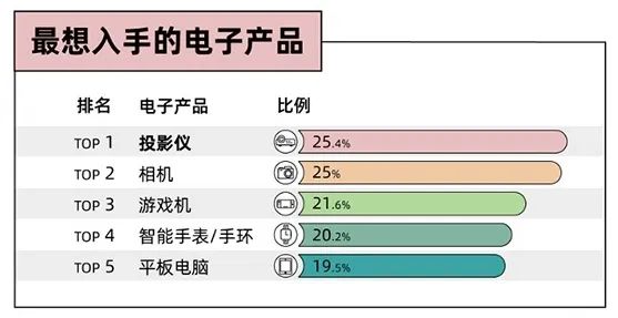 电子产品最新资讯-快科技--科技改变未来
